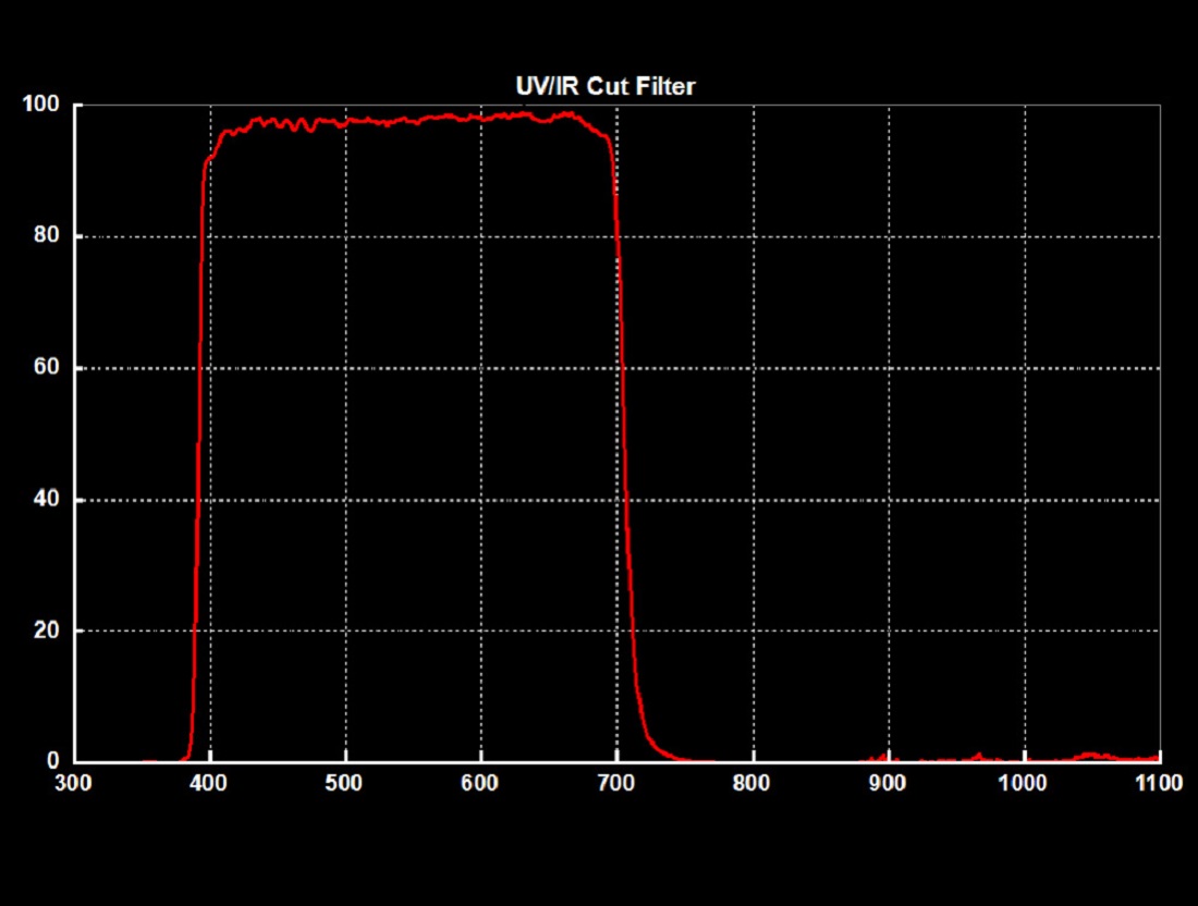 Filtro de Corte UV IR 1.25 Bloqueio Ultravioleta - Infravermelho 3